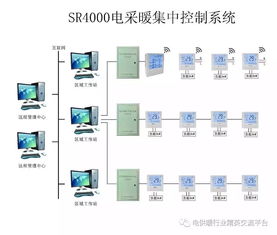 供暖管理系统,打造高效、节能、舒适的冬季供暖环境