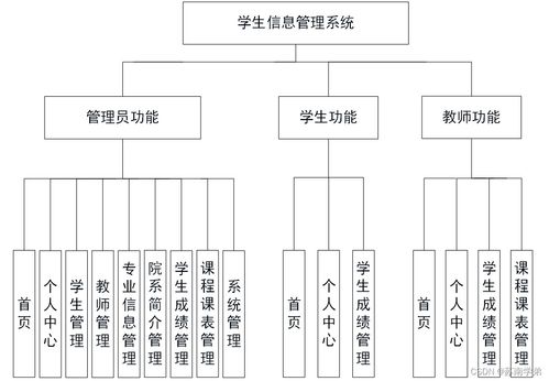 管理信息系统设计题目,企业资源规划（ERP）系统的设计与实现