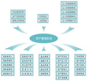 管理系统的种类,管理系统概述