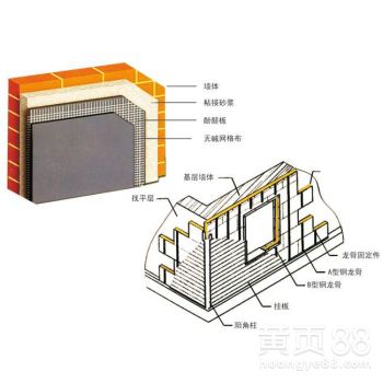 酚醛保温系统,绿色建筑保温的优选方案