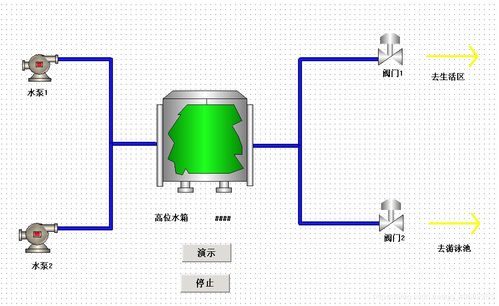 给排水 监控系统,智慧城市建设的重要保障