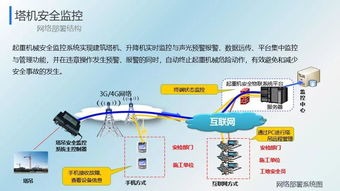 工地监管系统,提升建筑行业监管效能的新利器