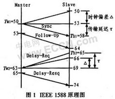 分布式系统时钟同步,分布式系统时钟同步的重要性与实现方法