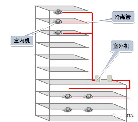 风冷热泵空调系统,高效节能的绿色解决方案