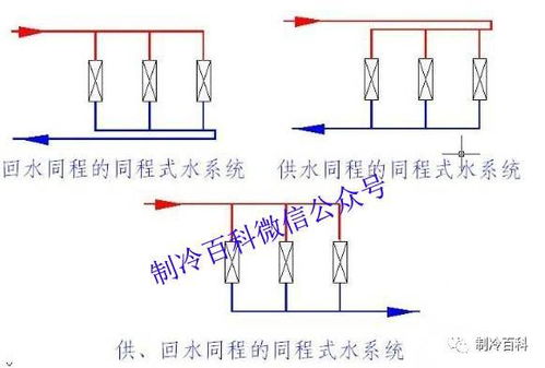 分散式热水系统,节能环保的家居新选择