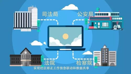 广东省社区矫正管理系统,广东省社区矫正管理系统的创新与发展