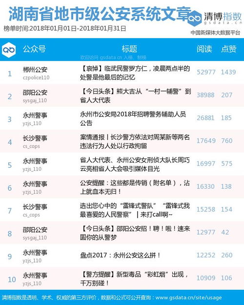 公安系统K,创新警务模式，提升社会治理效能