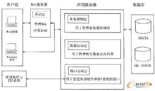 管理信息系统的好处,企业高效运营的得力助手