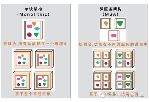 鼓楼微系统,鼓楼街道智慧社区平台——鼓楼微系统助力社区管理与服务升级