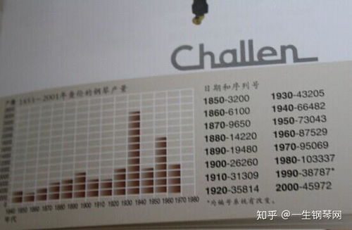 钢琴 编号查询系统,轻松辨别真伪，了解产地信息