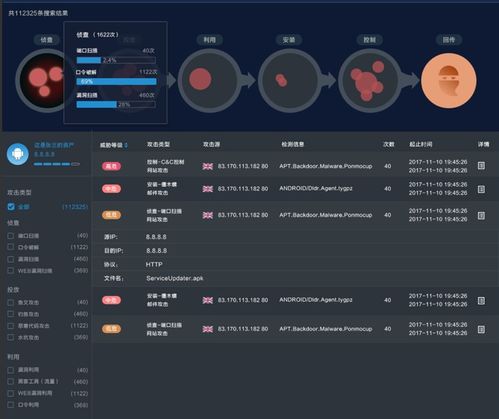 高级预警系统,构建安全与效率的智能防线