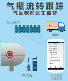 钢瓶追溯系统,保障安全，提升效率