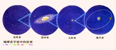 高一地理天体系统