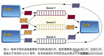分布式系统 进程,分布式系统概述