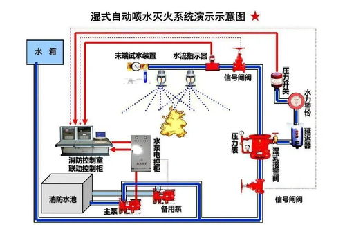 高层消防系统,高层消防系统的重要性与现状分析