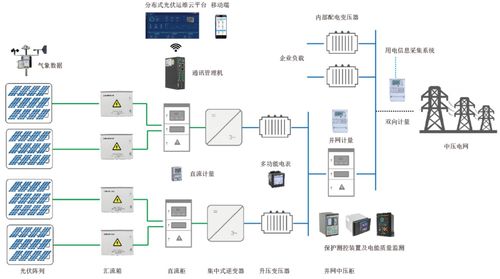 分布式光伏发电接入系统,技术、挑战与未来展望