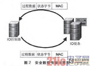 工控系统的问题,工控系统面临的挑战与问题分析
