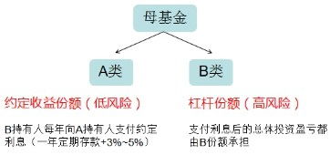 分级基金跨系统,分级基金跨系统概述