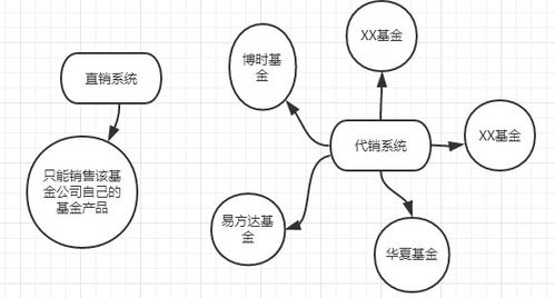 份额登记系统,基金交易的核心支撑