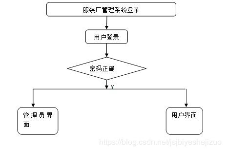 服装生产厂管理系统,提升效率，优化管理