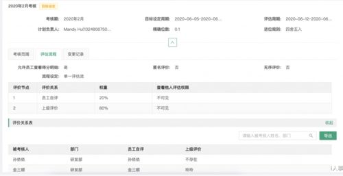 个人绩效系统,个人绩效系统的设计与实施