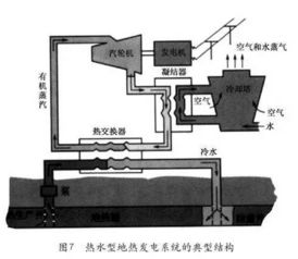 沸腾系统,沸腾系统的原理与应用