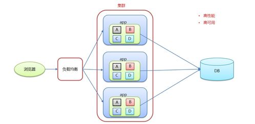 分布式系统与集群,构建高可用、高性能的IT基础设施