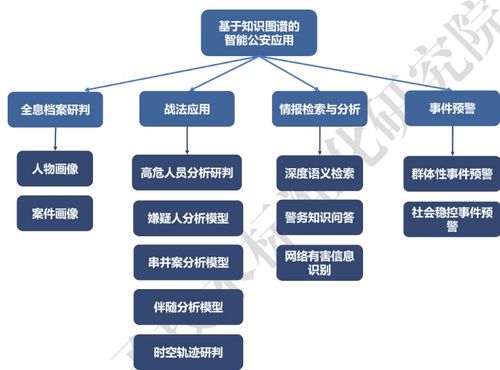公安三系统,公安三系统在现代警务工作中的应用与价值
