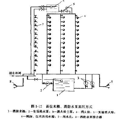 给水系统 名词解释,给水系统名词解释