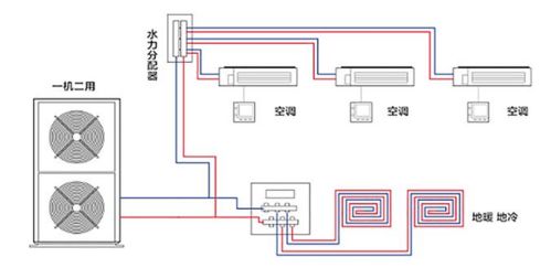 风系统概述