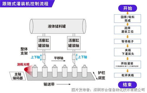 跟随系统,跟随系统的概述