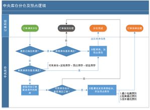 分仓系统搭建,揭秘期货与期权交易中的高效工具