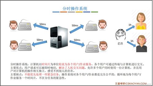 分时系统 实时系统,分时系统概述