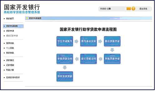 高校贷款在线系统,便捷高效的学生资助新途径