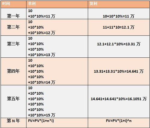 复利系统制作,原理、应用与实现