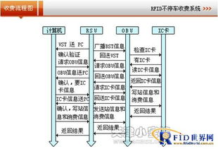 高速公司收费系统,创新驱动，智慧升级