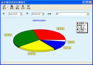 服务评价系统软件,提升服务质量，优化客户体验