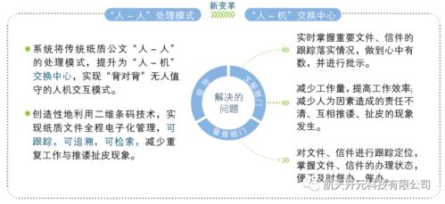 公文智能交换系统,提升政府办公效率的智慧解决方案