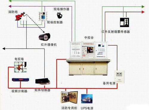工业消防系统,工业消防系统的重要性