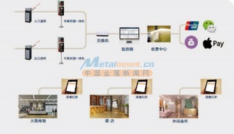 福建停车场管理系统,智慧城市建设的得力助手