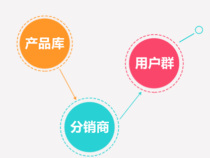 公排系统开发,模式、技术与应用