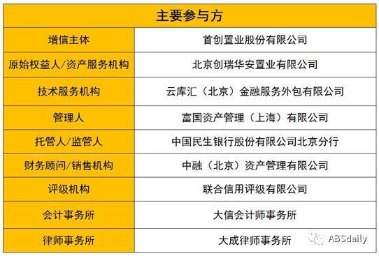 购房尾款系统,简化购房流程，提升金融服务效率