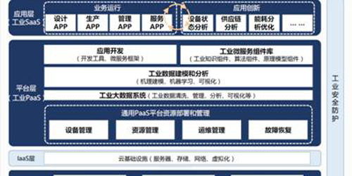 工业系统工程,推动制造业转型升级的关键力量