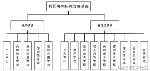 高校失物招领管理系统,信息化时代的便捷解决方案