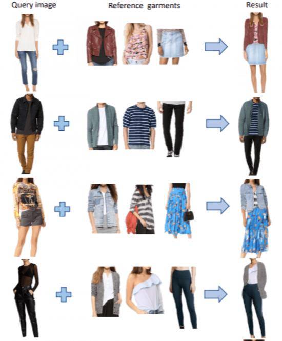 服装试穿系统,革新购物体验，引领未来时尚潮流