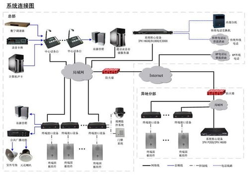 共广播系统,广播系统在现代社会的应用与重要性