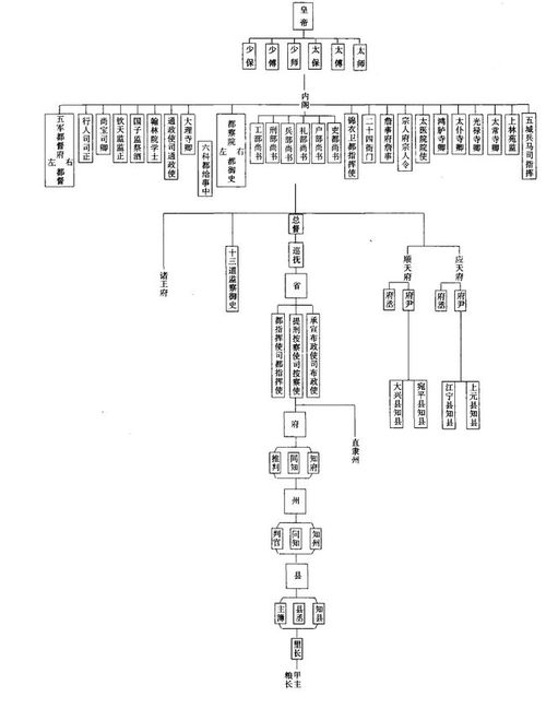 官僚系统膨胀,历史教训与当代启示