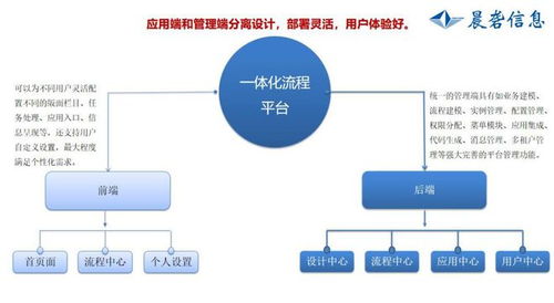 公司流程管理系统,提升效率，优化运营