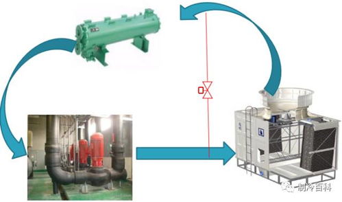 管道空调系统,现代建筑舒适生活的关键