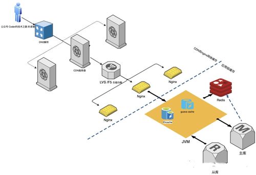 分布式系统 网络,构建高效、可靠的现代应用架构